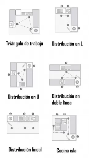 Remodelación de Oficinas